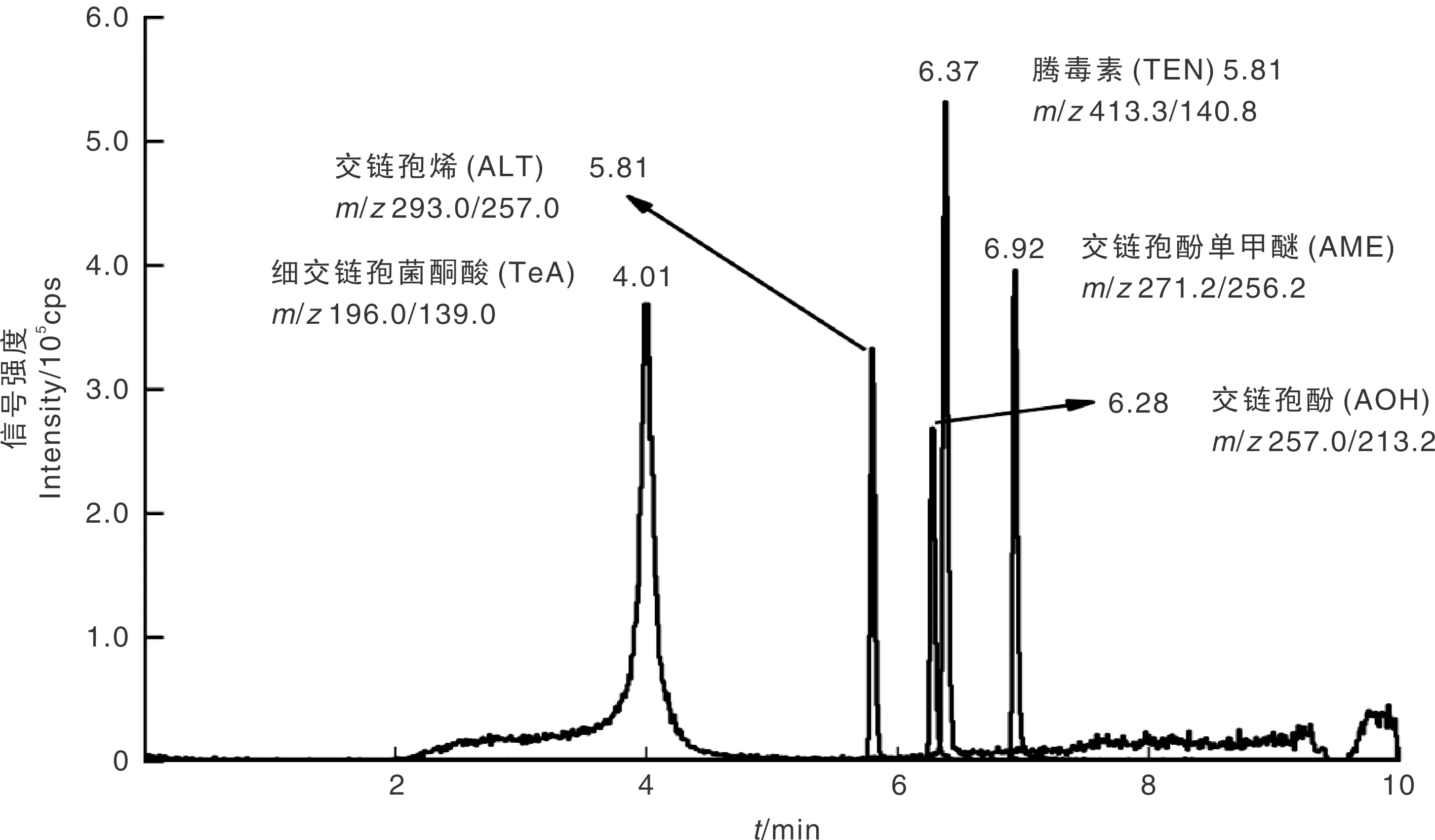 高效液相色谱谱图分析图片