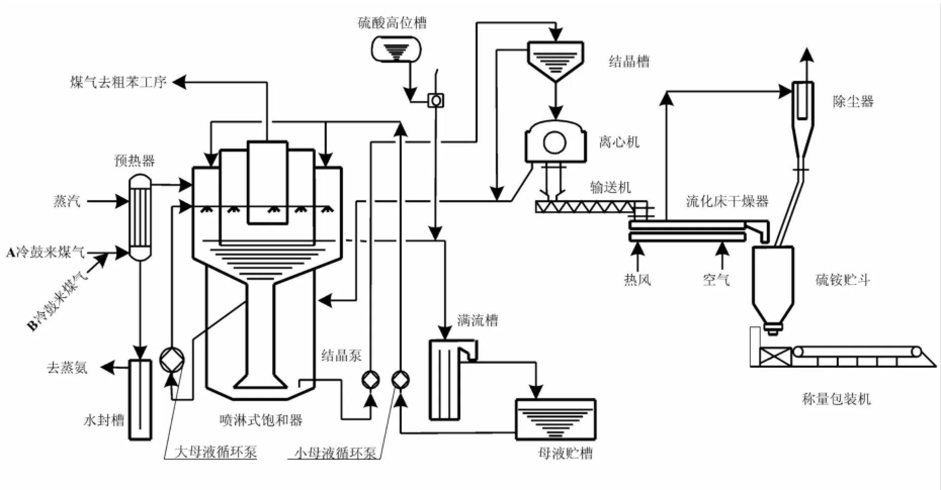 喷淋式饱和器图解图片