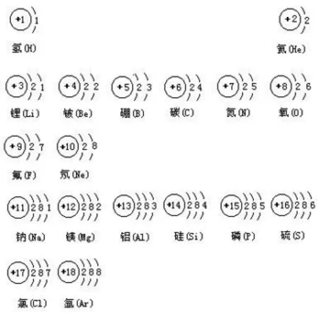 氢离子符号图片