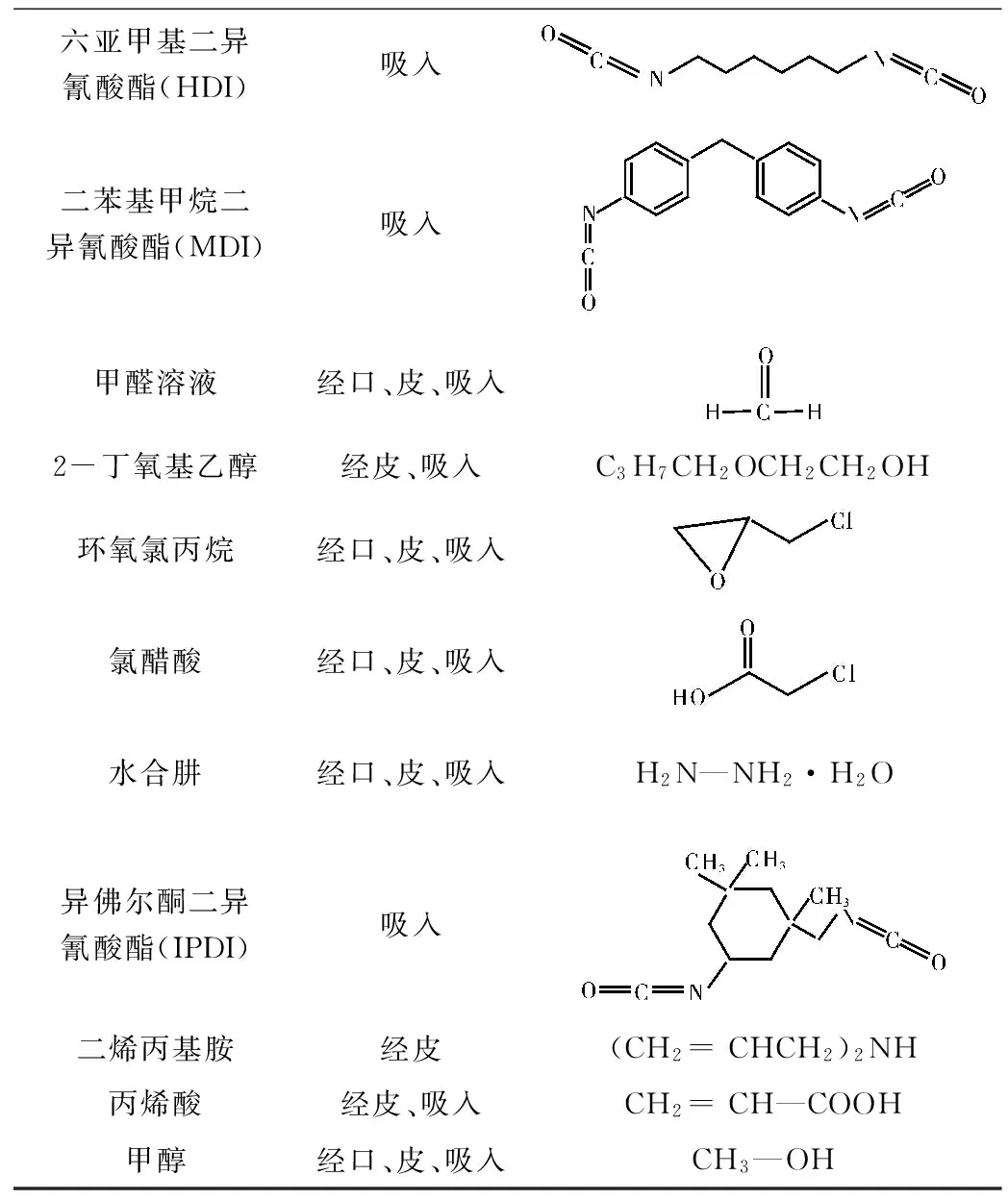 氯乙酸毒性图片