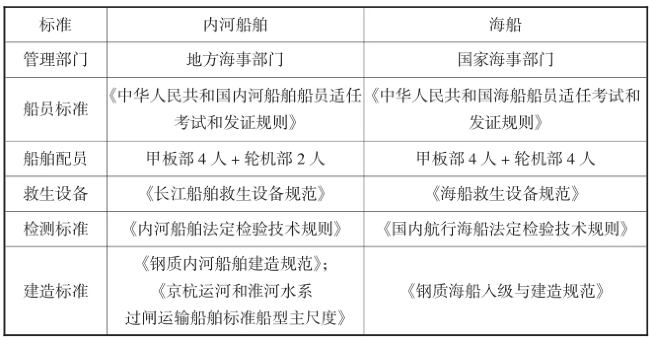  低速船定義_船舶低速機和高速機的區(qū)別