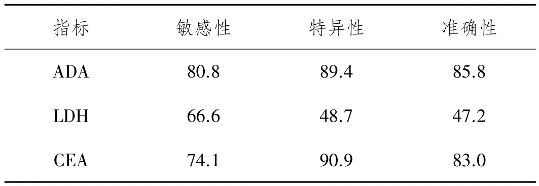 腺苷脱氨酶 结核图片