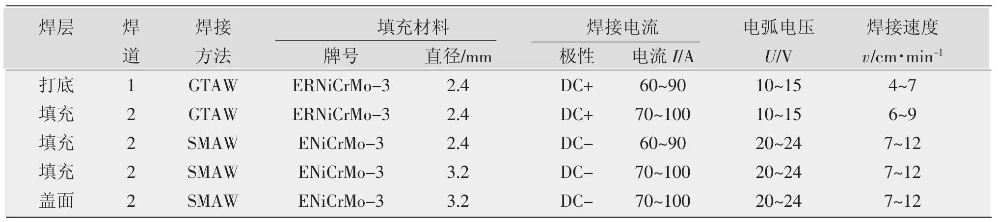 双金属复合管焊接工艺图片