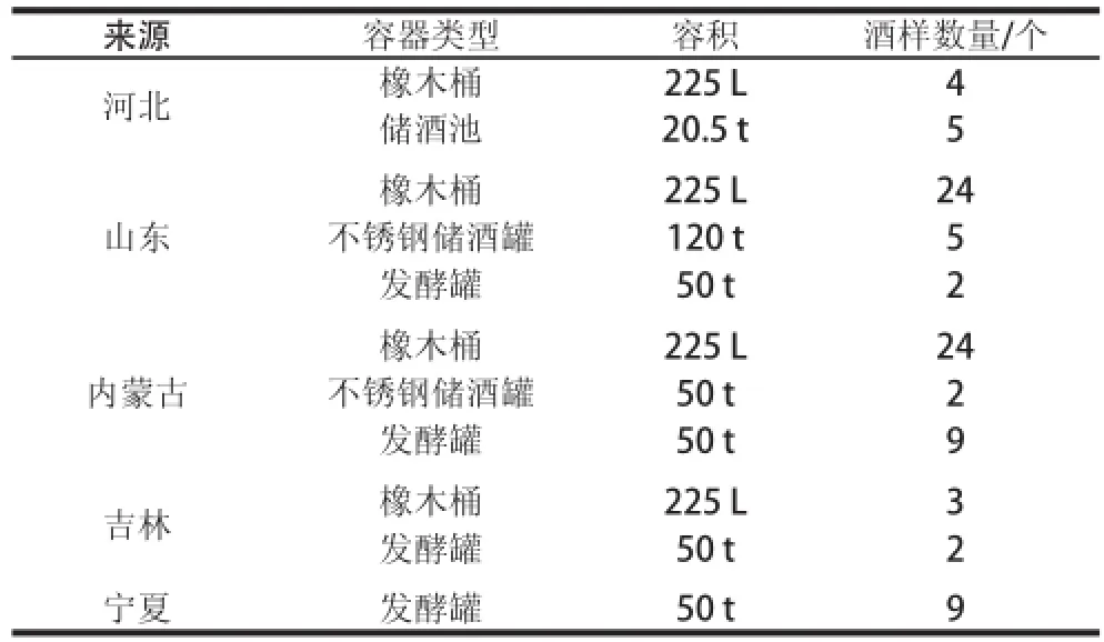 我国葡萄酒中布鲁塞尔酒香酵母的检测和鉴定 参考网