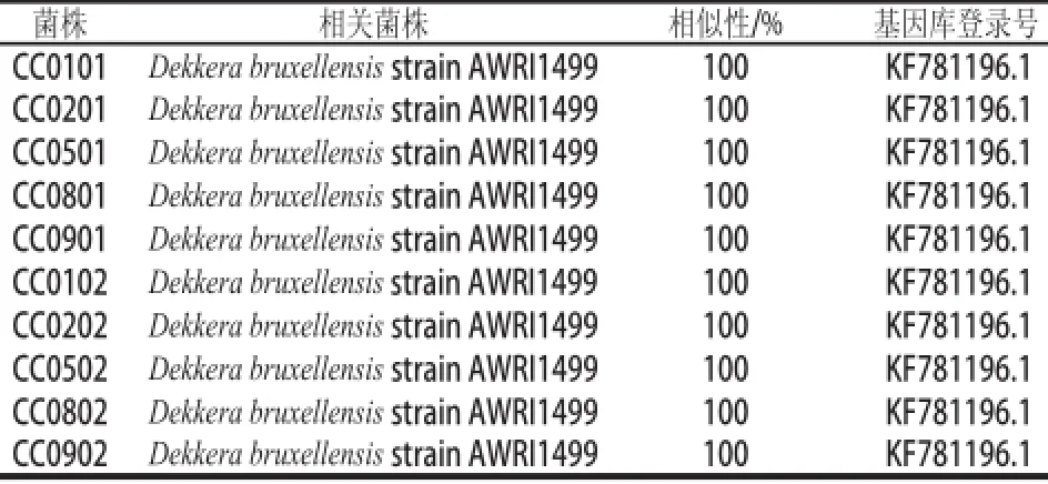 我国葡萄酒中布鲁塞尔酒香酵母的检测和鉴定 参考网