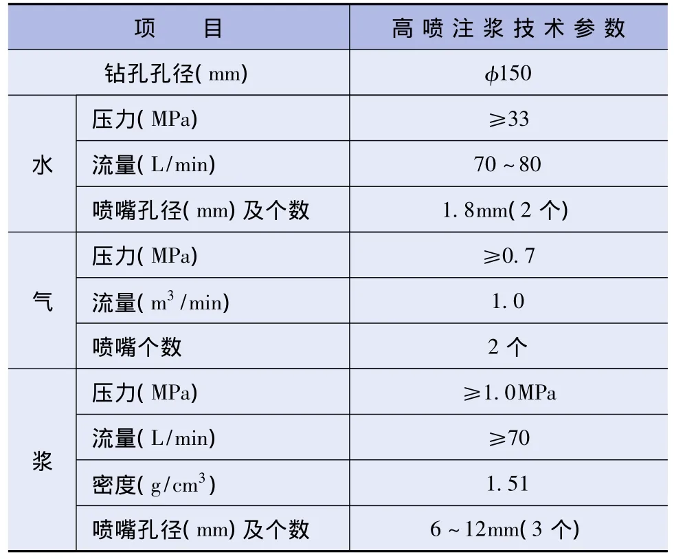 2 高压旋喷桩试验