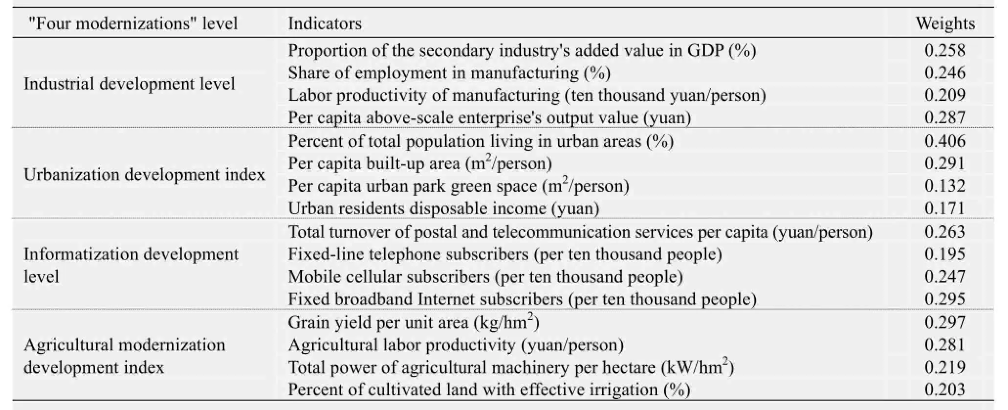 Measurement For Coordinated Development Of "four Modernizations" And ...