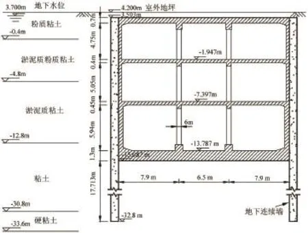 区域地面沉降对上海地铁隧道长期沉降的影响评估_参考网