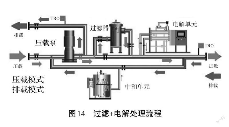 “电解原理的应用”项目式教学 参考网