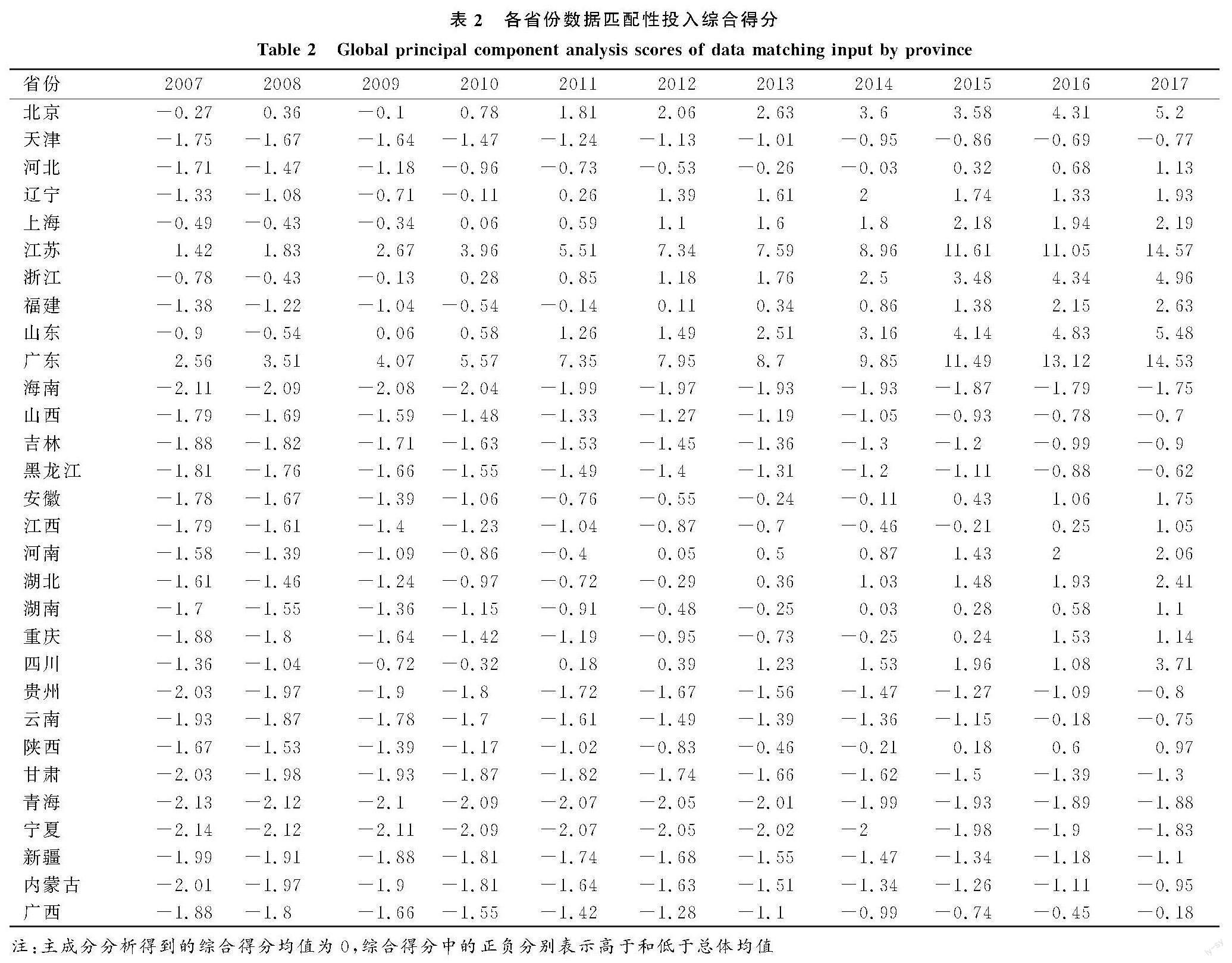 一个包含数据要素的经济增长模型：生产率效应与数据要素化 参考网